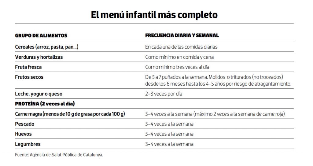 Menú saludable infantil