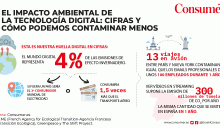 Impacto ambiental de la tecnología digital