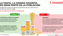 Dudas frecuentes sobre la pasta