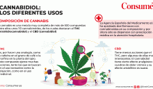 Usos del cannabidiol