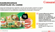 ¿Hamburguesas vegetales o de carne?