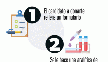 Pasos para la donación de microbiota intestinal