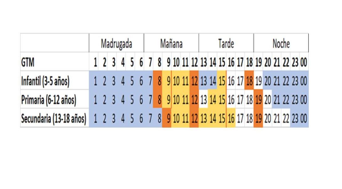 horarios escolares idóneos