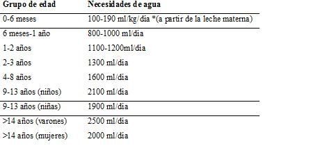 Cuanta Agua Tienen Que Tomar Los Bebes Y Ninos Pequenos Consumer