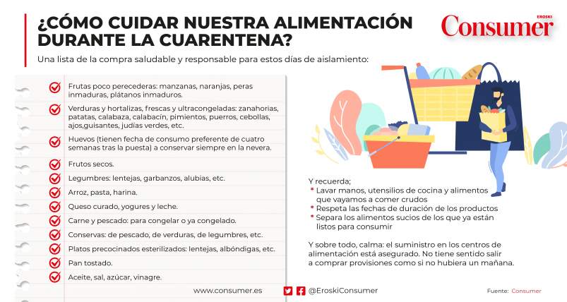 Cuidar la alimentación en una cuarentena