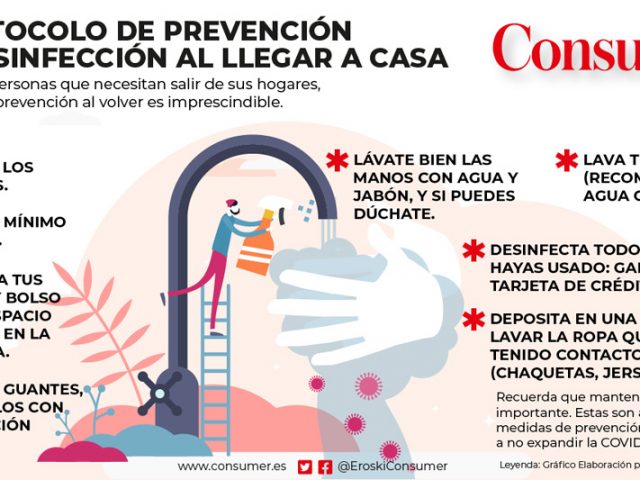 Covid 19 Medidas De Prevencion Al Llegar A Casa Consumer