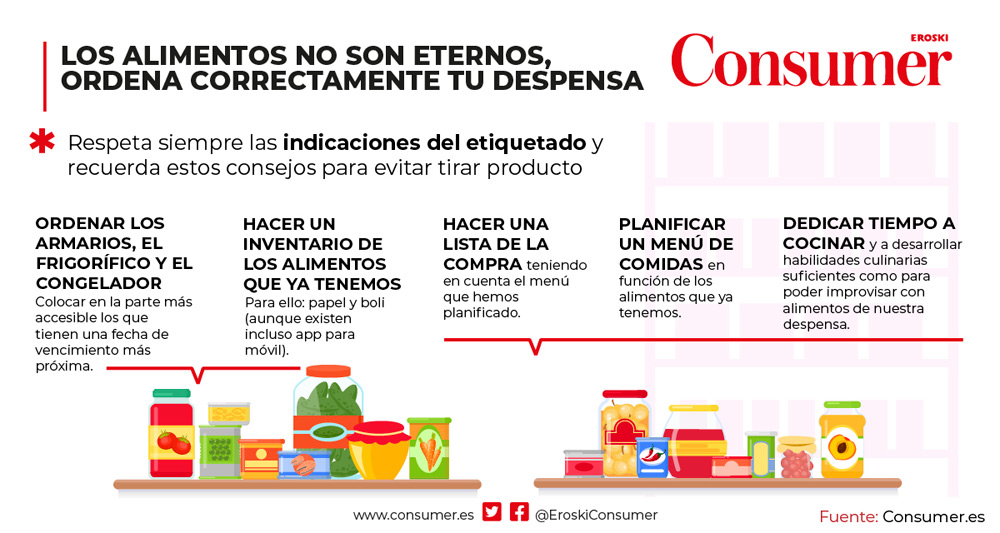 Cómo evitar que caduquen los alimentos en la despensa