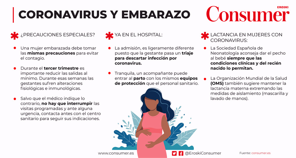 Embarazo Y Coronavirus: Toma Precauciones | Consumer