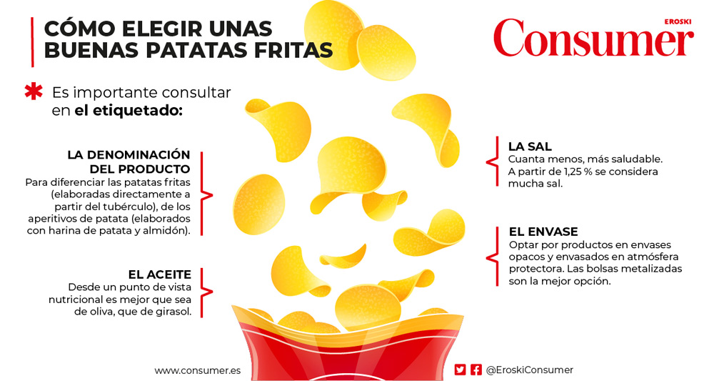 Cómo elegir unas buenas patatas fritas