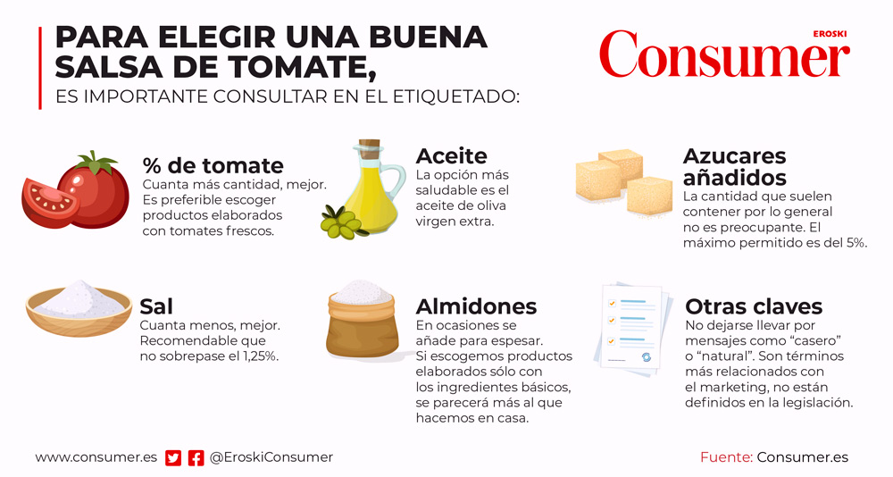 Elegir una buena salsa de tomate