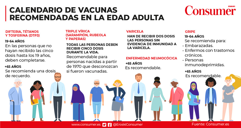 Calendario De Vacunas Para Adultos | Consumer