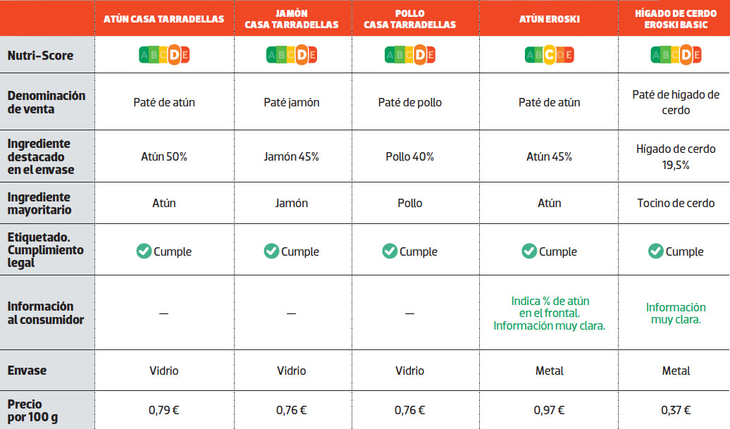 tablas paté comparativas